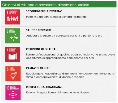 SDGs Dimensione sociale